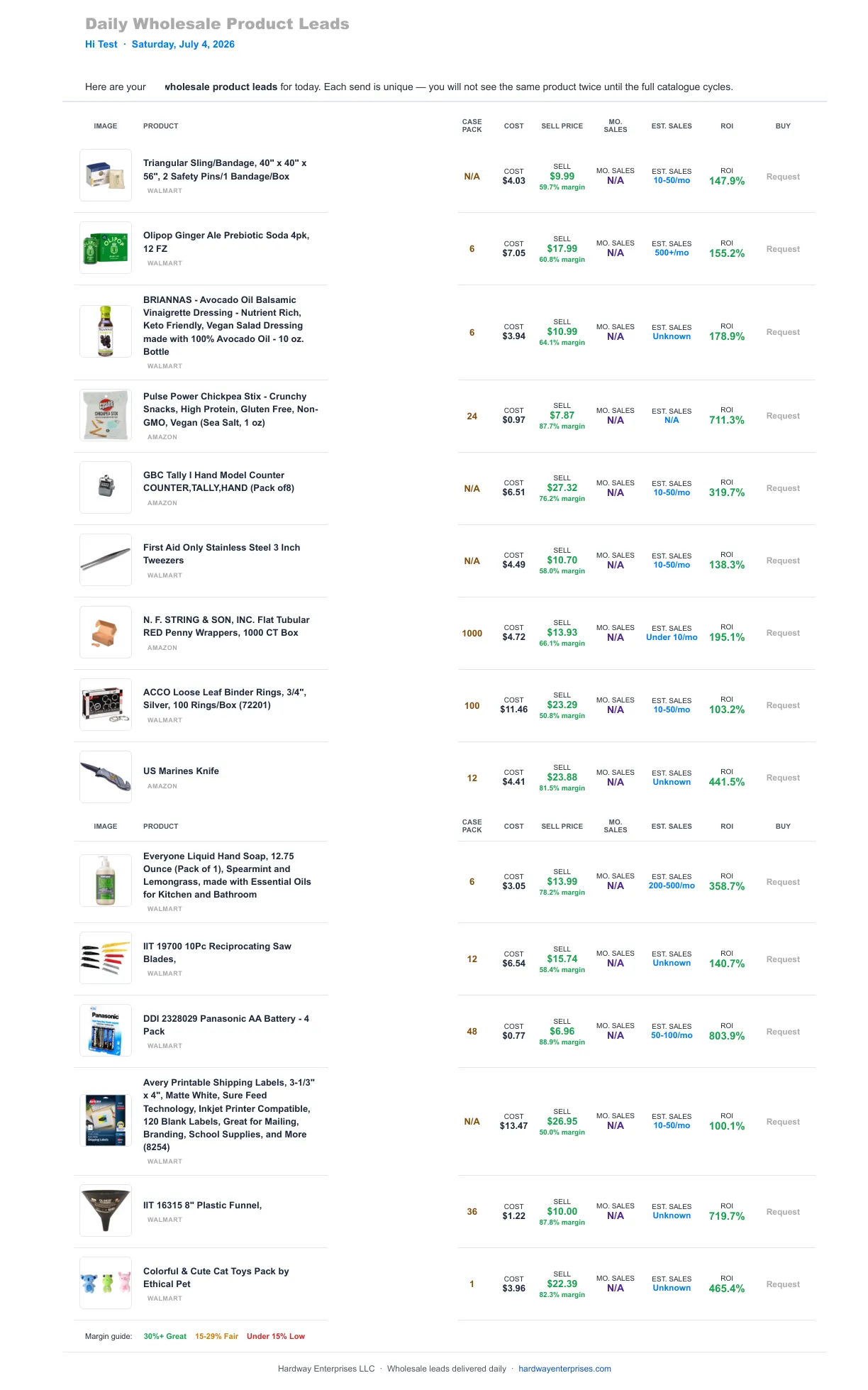 Real daily wholesale product leads sent July 4