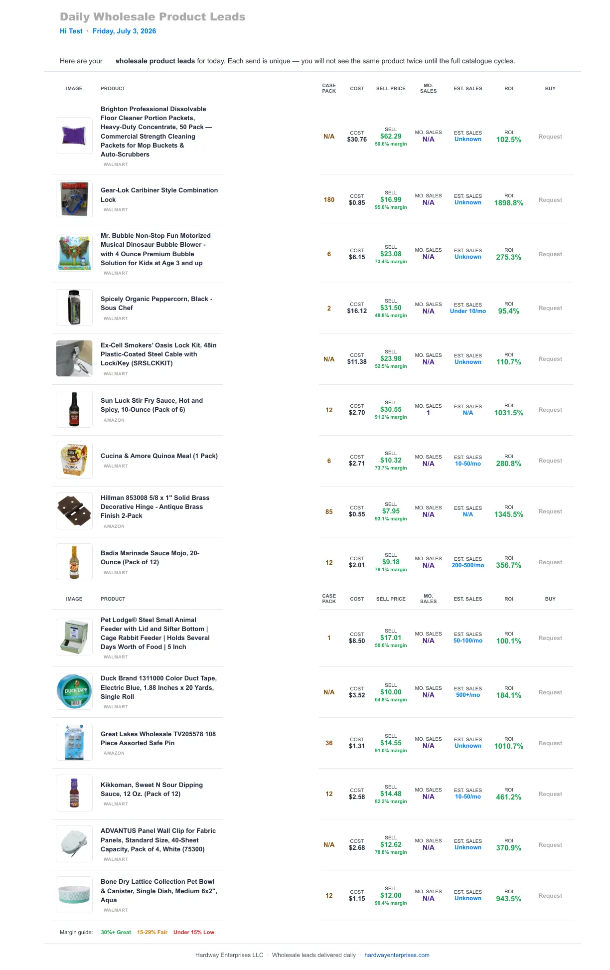 Real daily wholesale product leads sent July 3