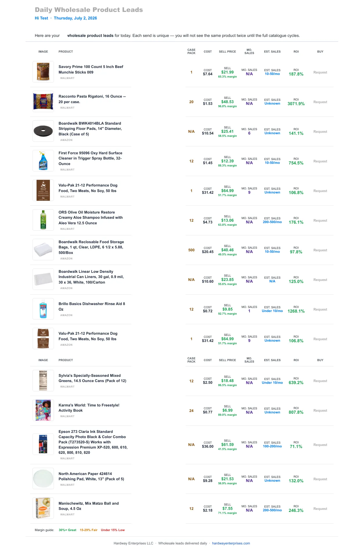 Real daily wholesale product leads sent July 2