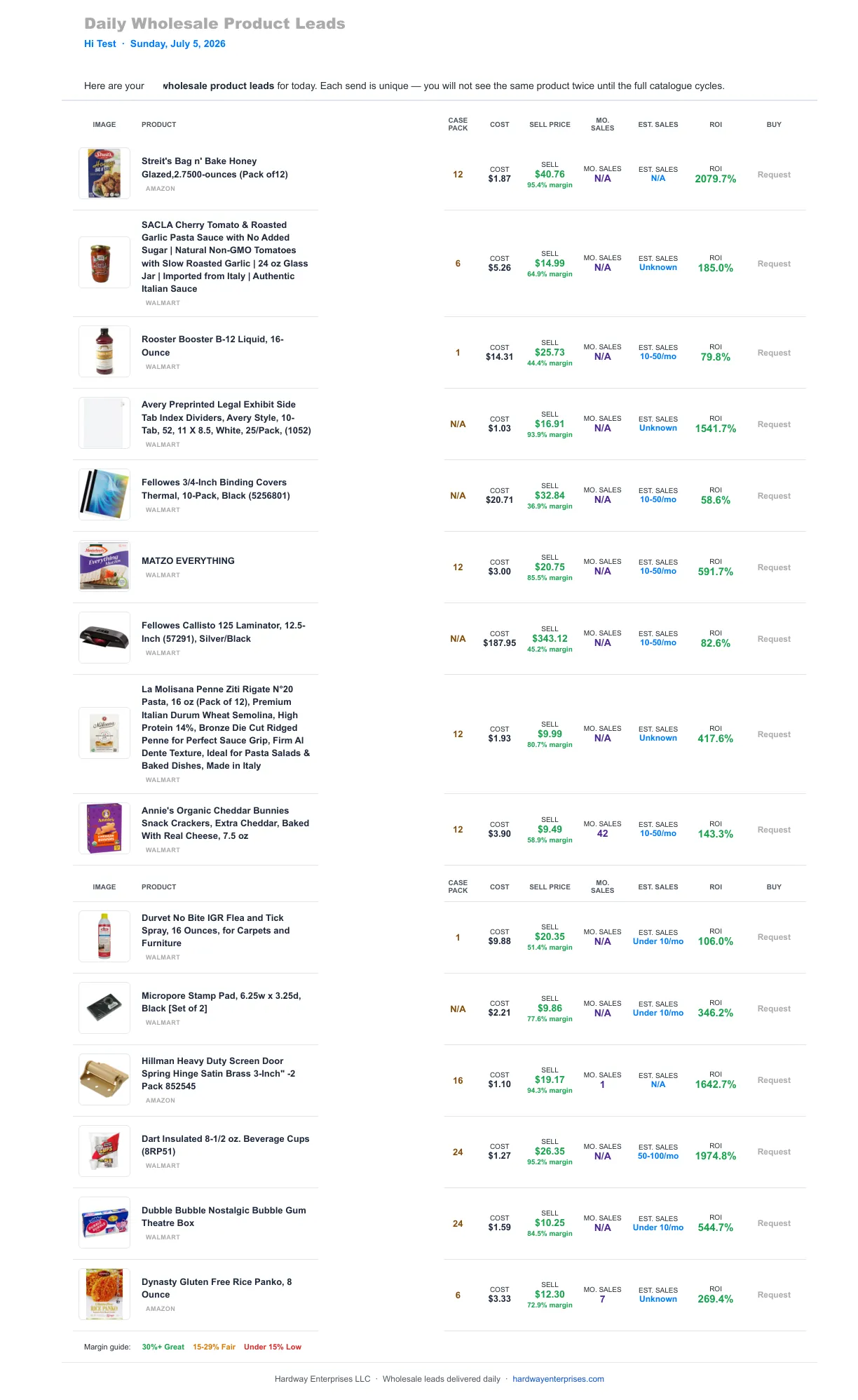 Real daily wholesale product leads sent July 5